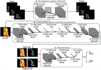 EvAn: Neuromorphic Event-Based Sparse Anomaly Detection